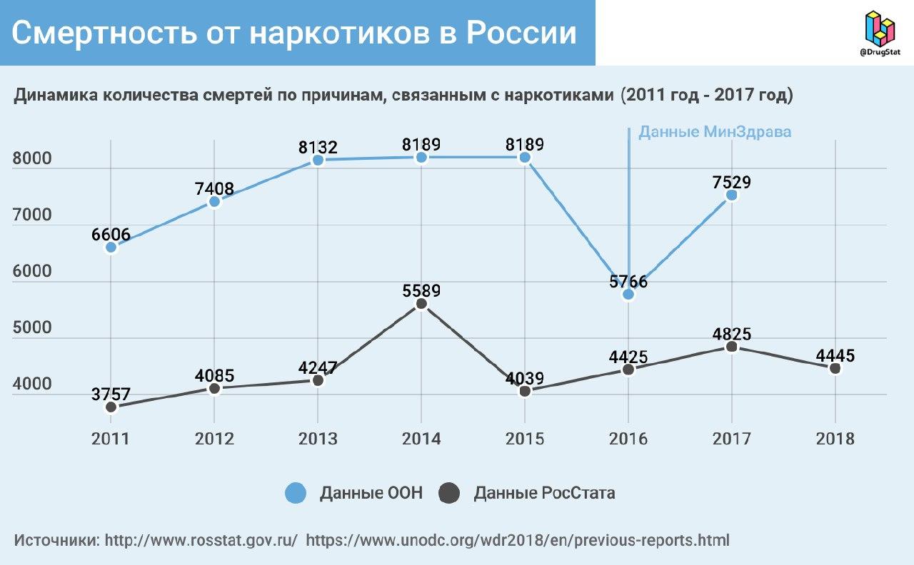 Омг торговая площадка